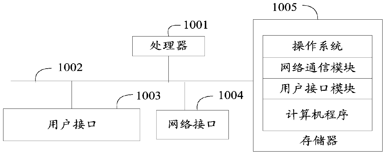 Voice recognition based man-machine question and answering method, device, equipment and storage medium