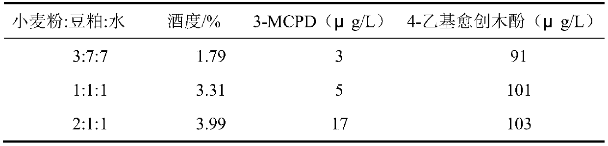 Production process for reducing content of trichloropropanol in original soy sauce