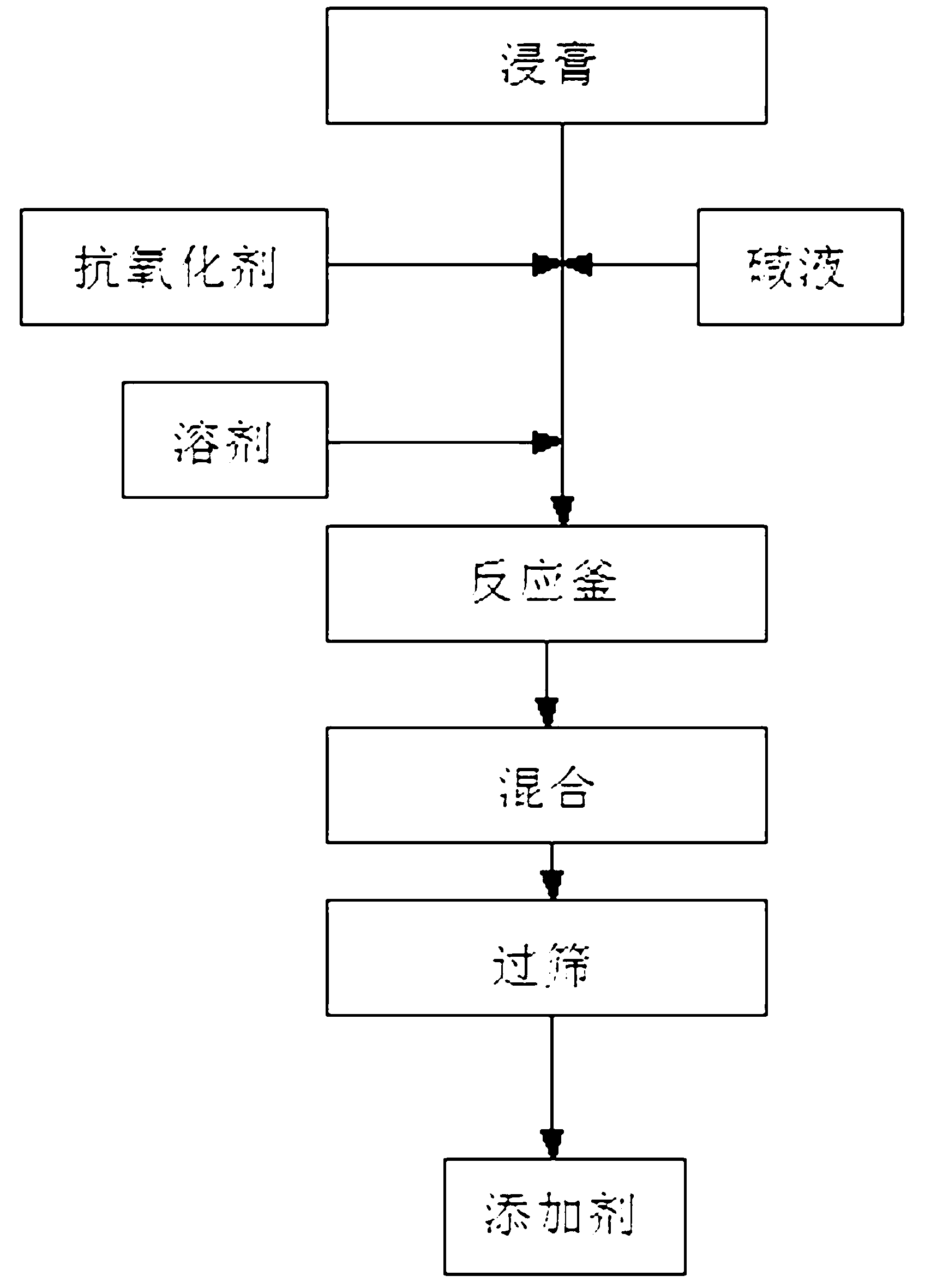 Production process of phytoxanthin feed additive