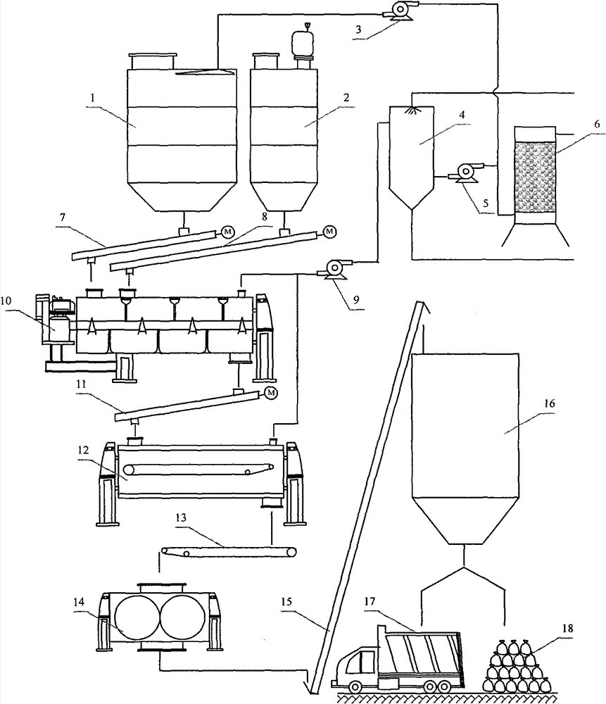 System for continually mixing, modifying and pelletizing dewatered sludge