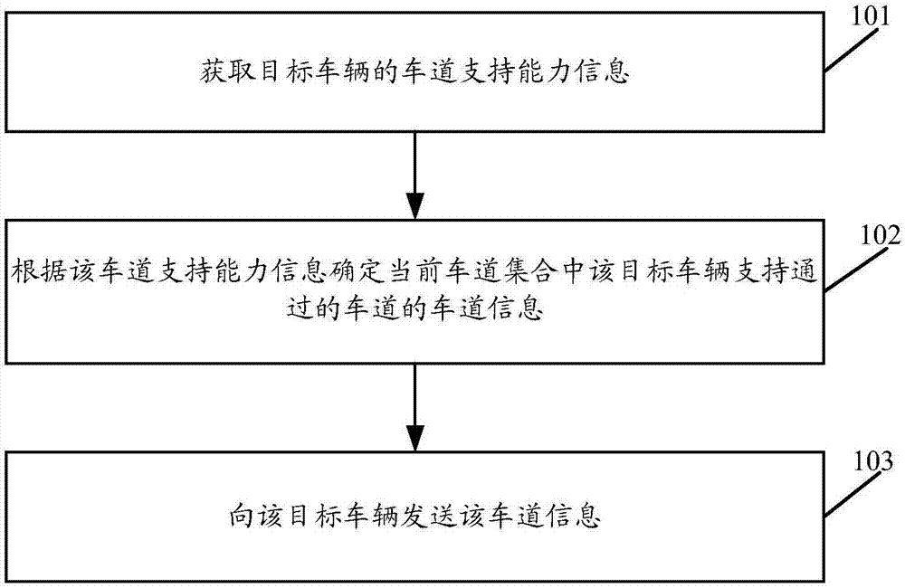 Information prompt method, detection equipment, and vehicle equipment