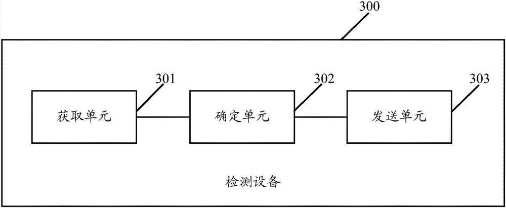 Information prompt method, detection equipment, and vehicle equipment