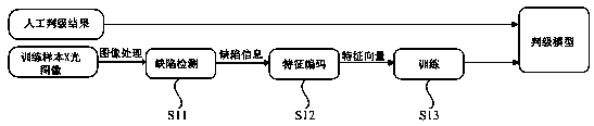 Tire X-ray image detection and identification method and system