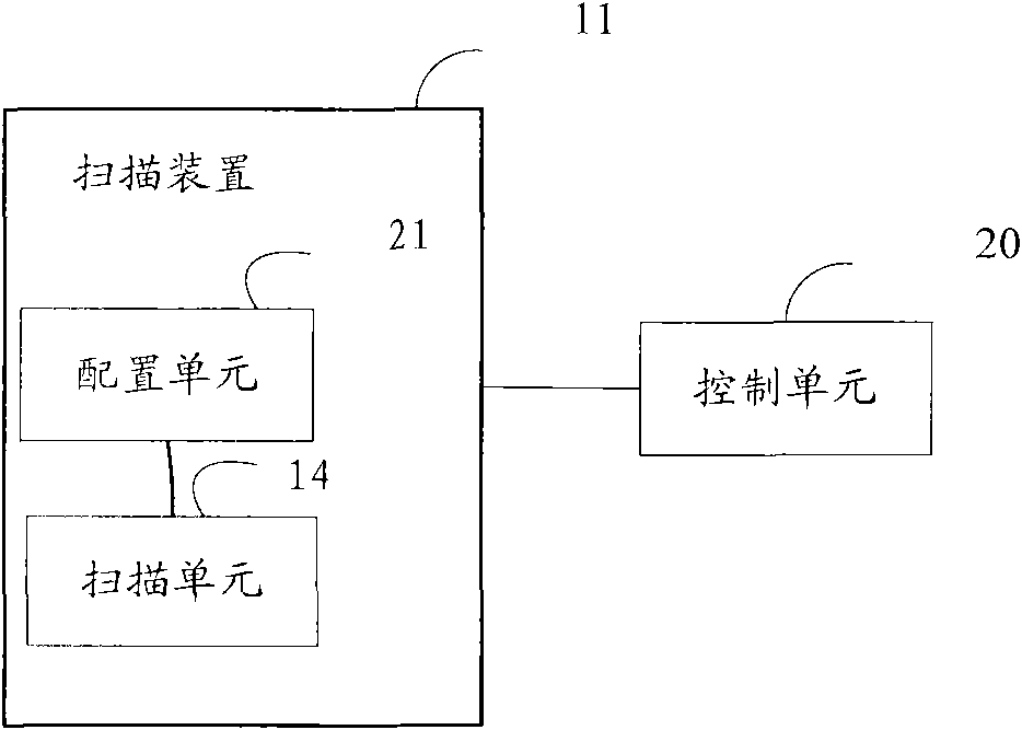 Data scanning method and device for storage device