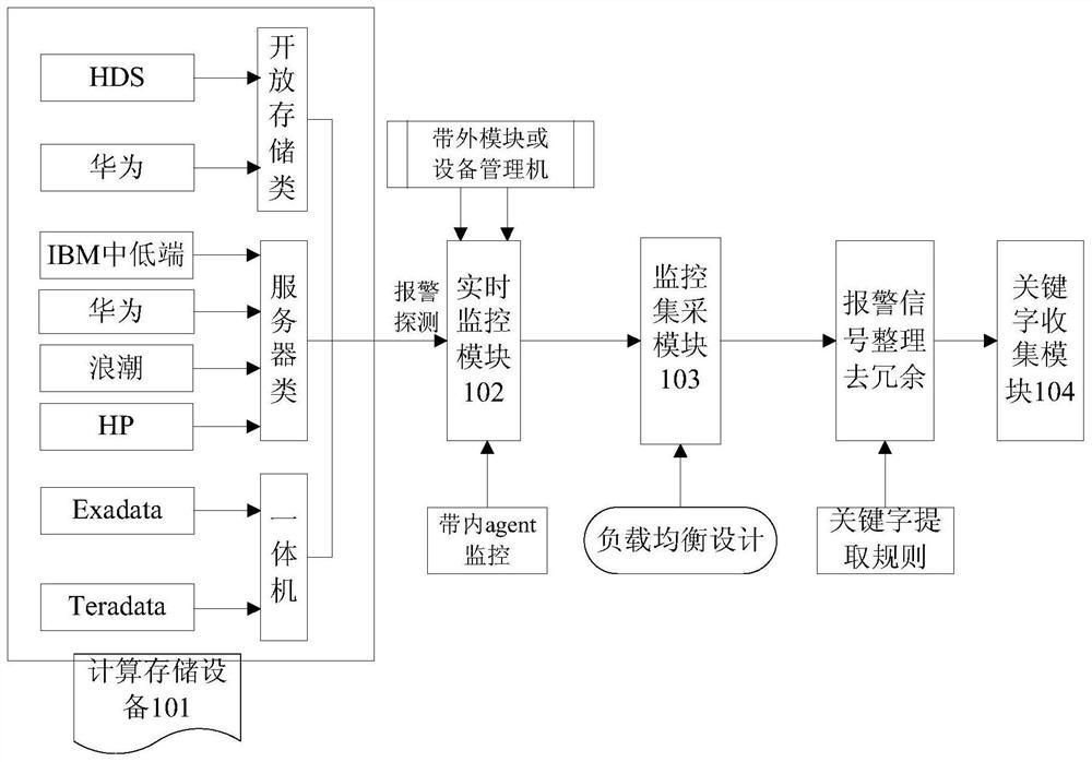 Monitoring system and method for computing storage device