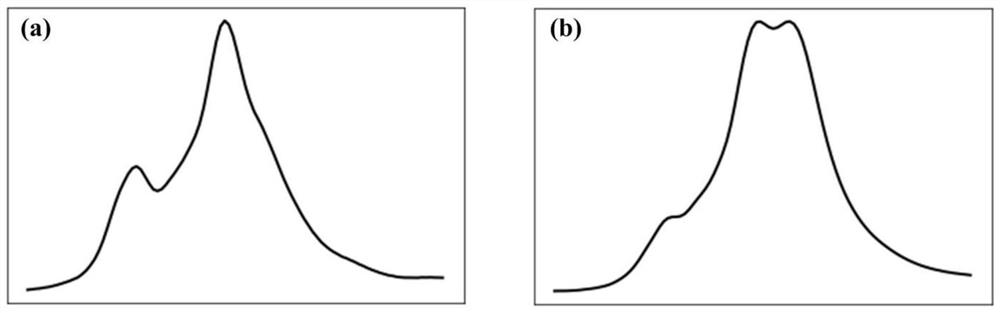 Near infrared spectrum classification model training method and system and classification method and system