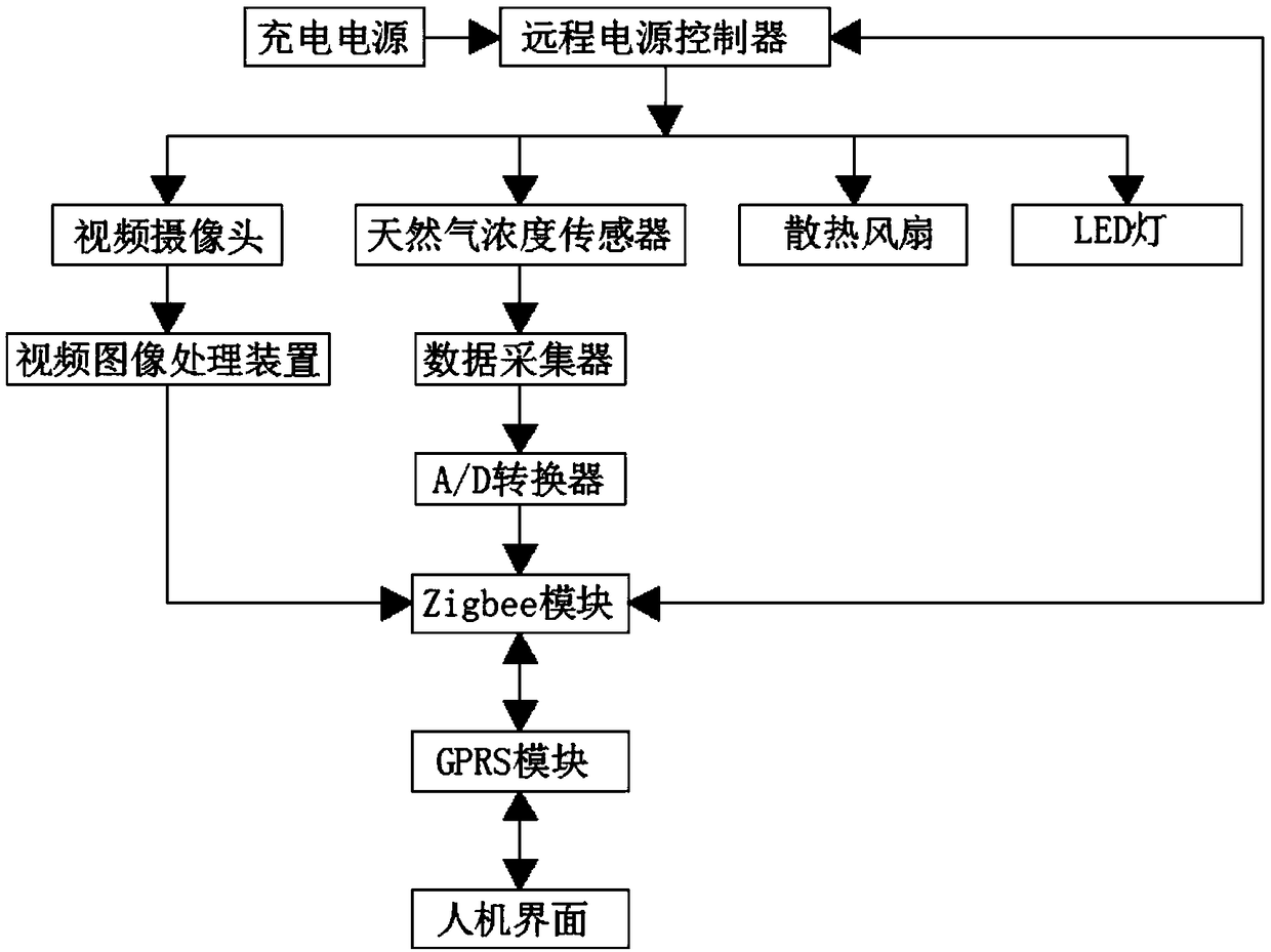 Natural gas pipeline control system