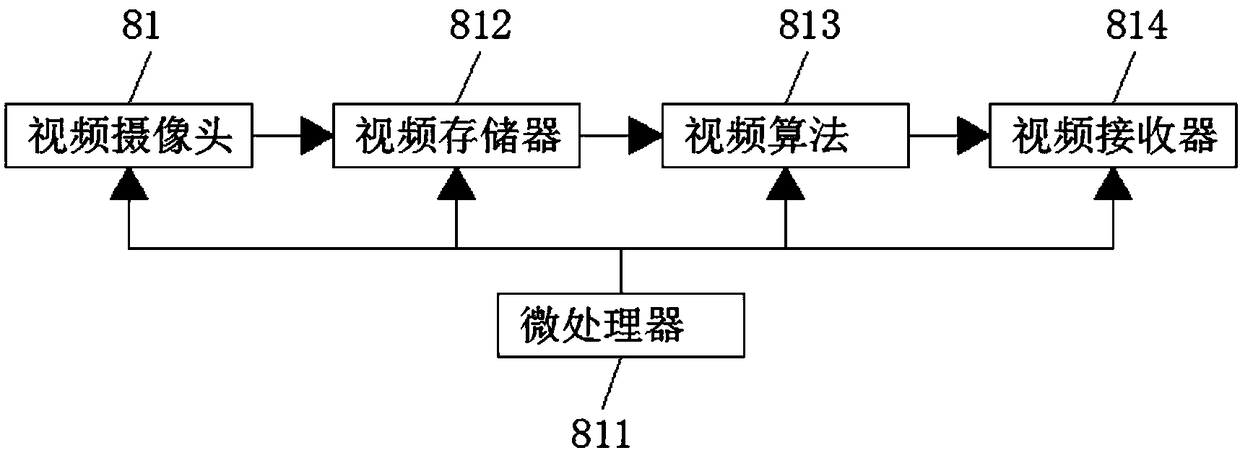 Natural gas pipeline control system