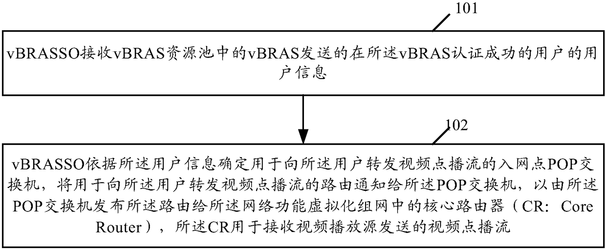 Video on demand method and apparatus