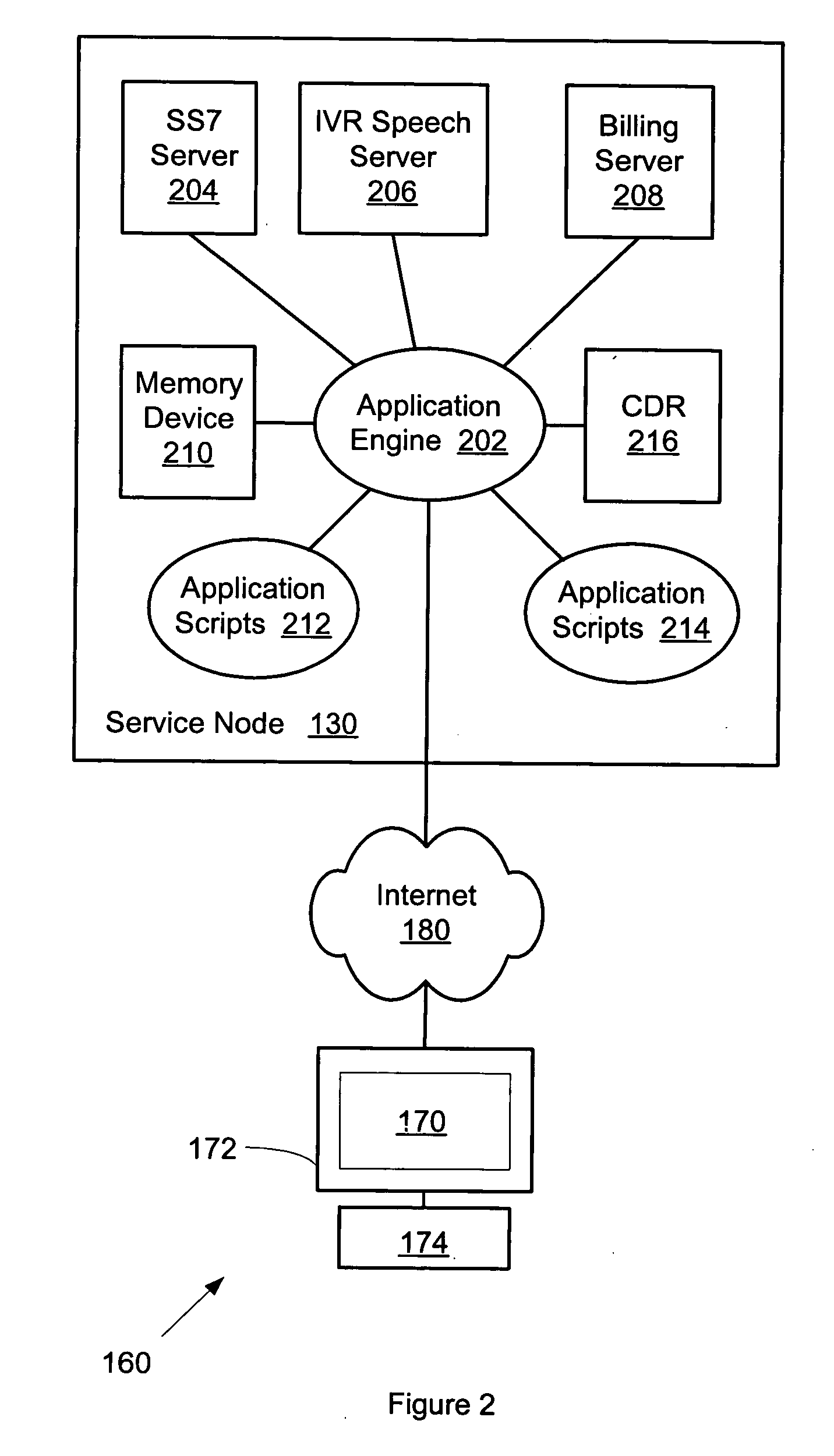 System and method for billing telephone calls