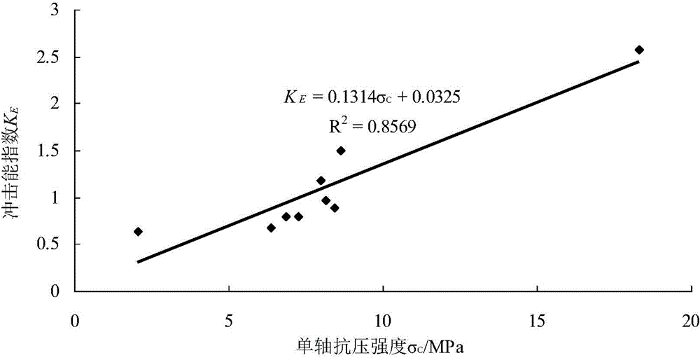 Stereo type prevention and control method for hard roof rock burst