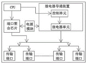 Ethernet switch system