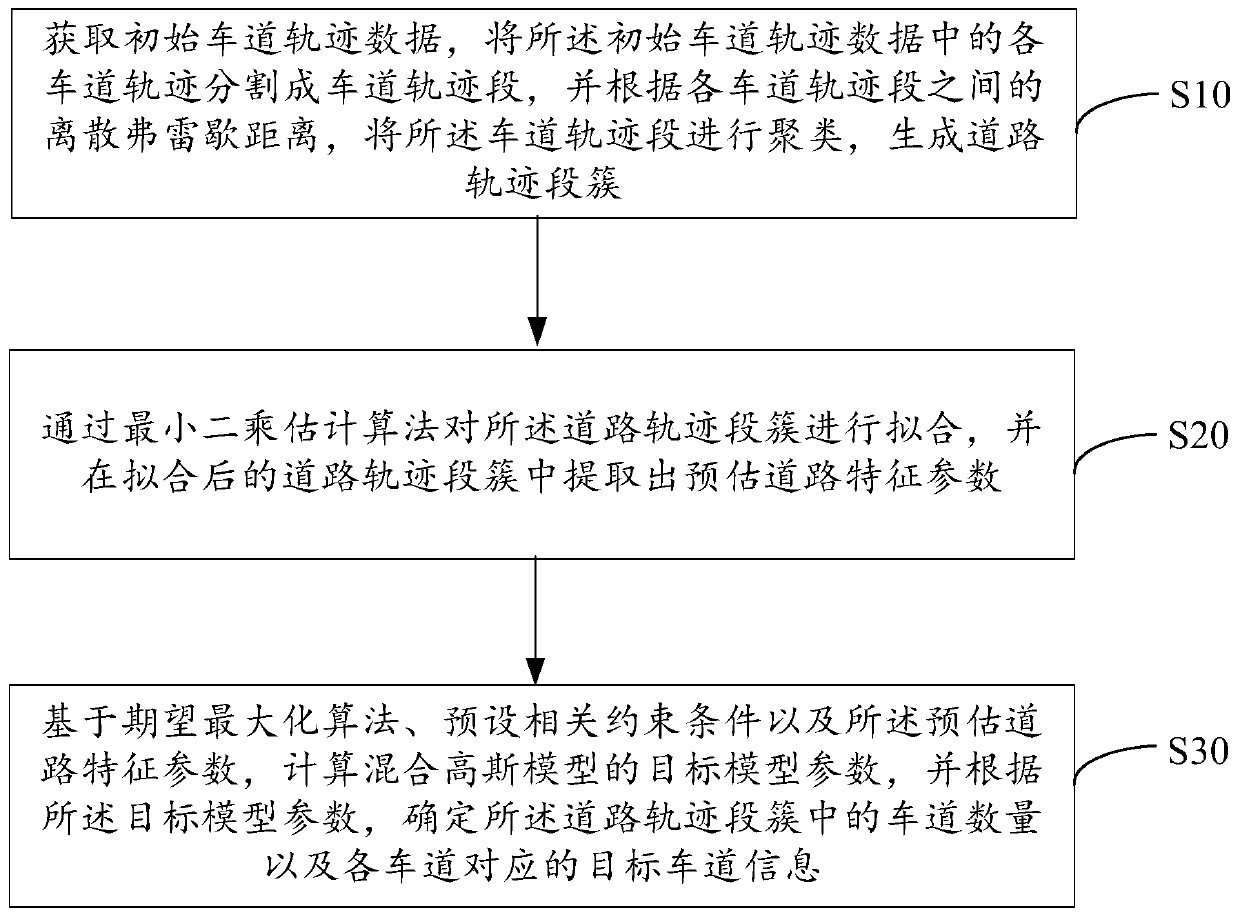 Lane information extraction method, device and equipment and storage medium