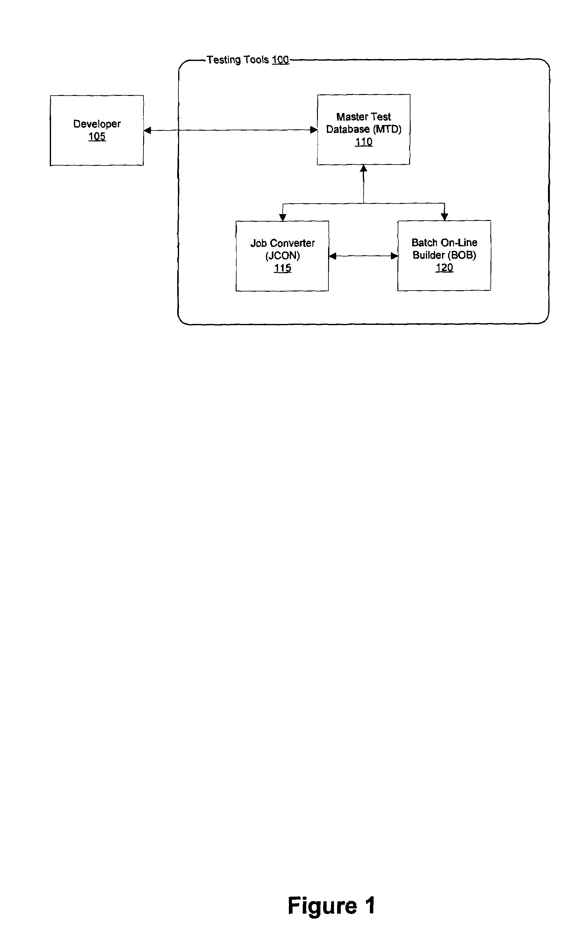 System and method for building full batch test environments