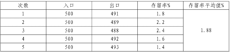 Method for measuring retention period of tobacco material