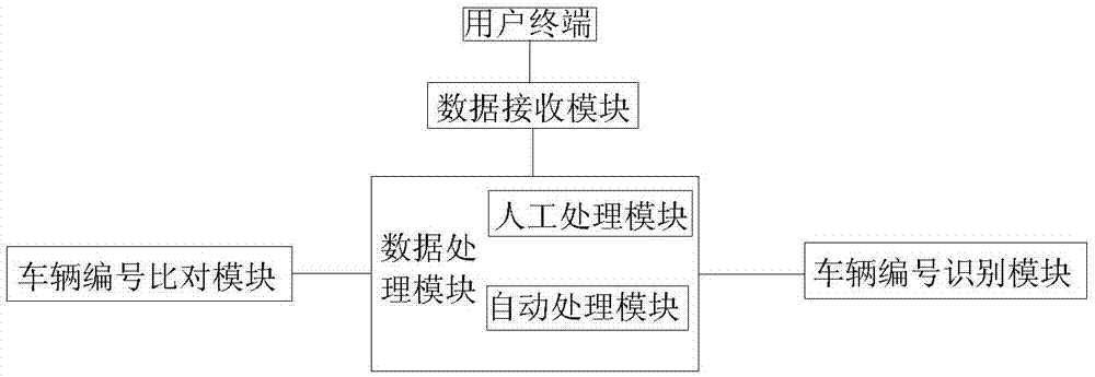 Control method and system for shared vehicle management system