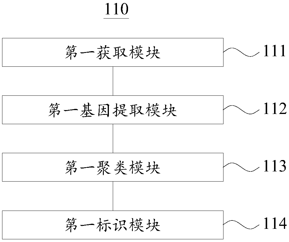 Software classification method and apparatus