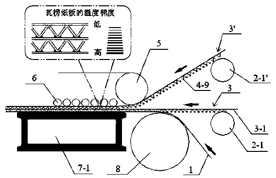 Heating method and device before corrugated paperboard adhesion