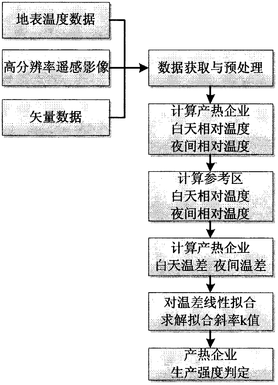 A method for monitoring production intensity of heat-producing enterprises based on surface temperature data