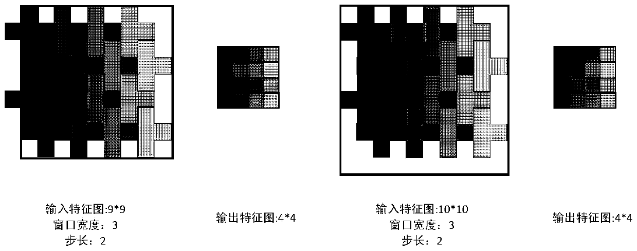 A convolutional neural network pooling method based on staggered rhombus perception