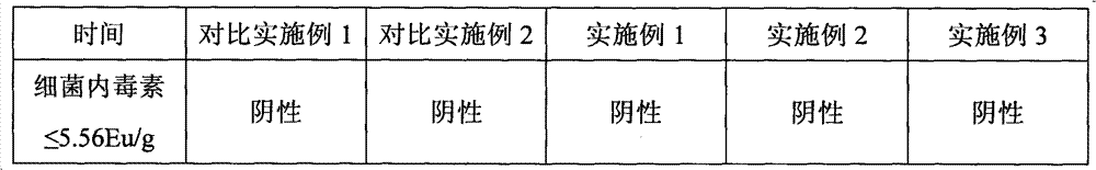 Method for preparing rocuronium bromide injection