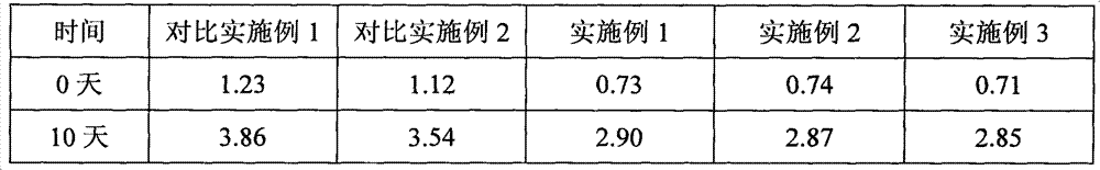 Method for preparing rocuronium bromide injection