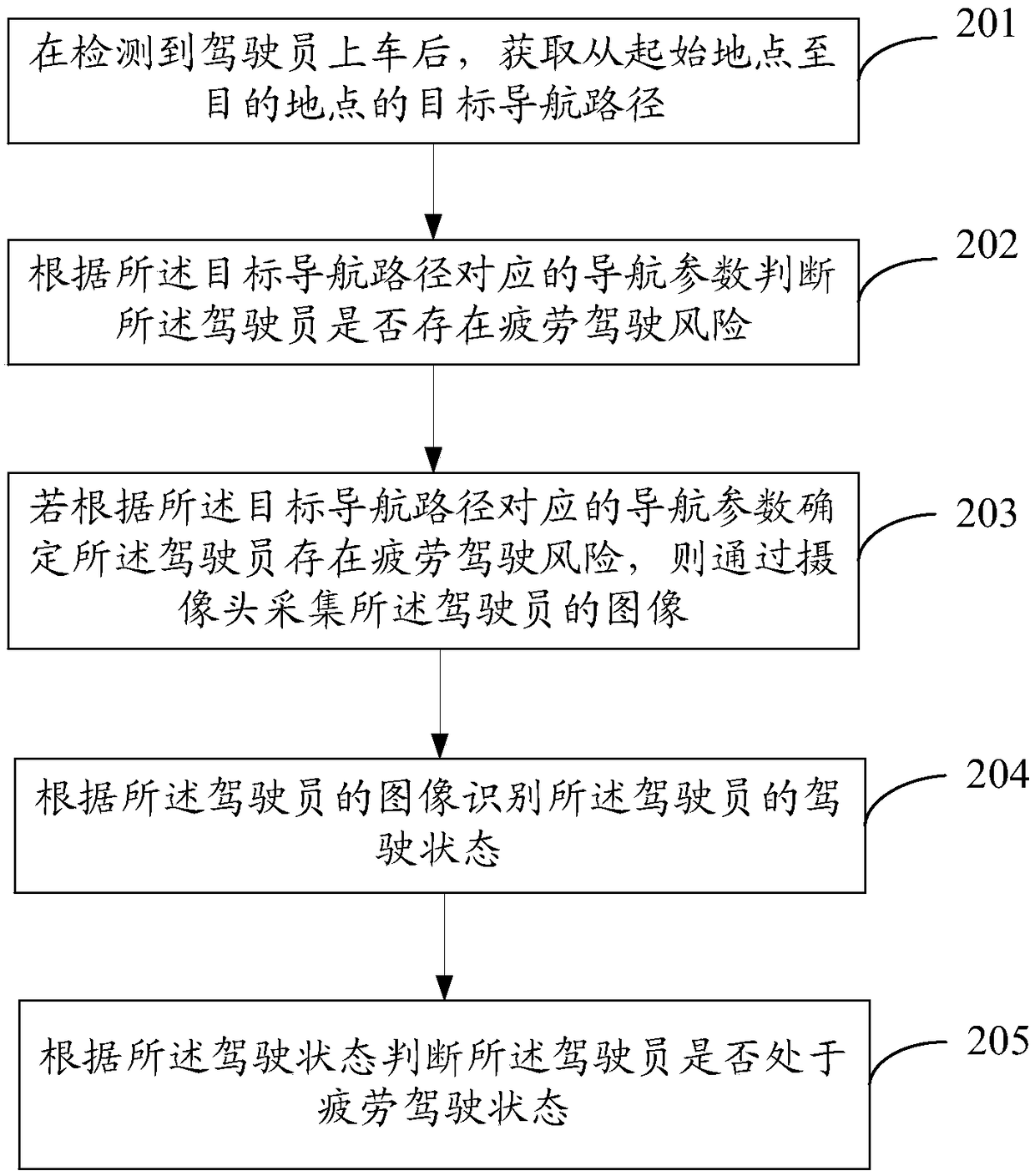 Vehicle driving monitoring method and device and vehicle