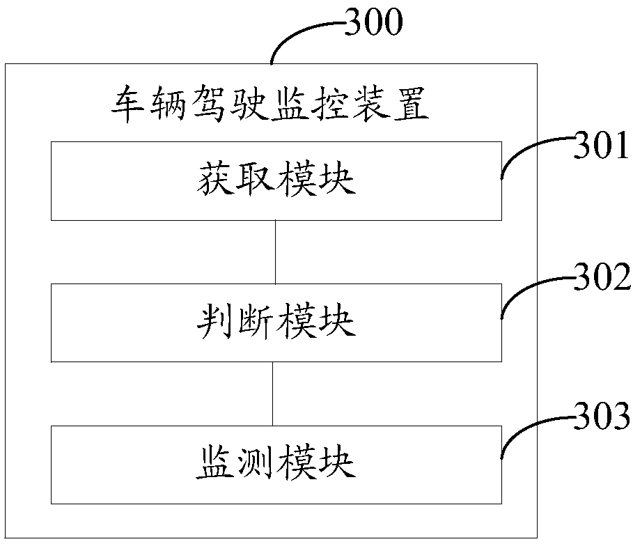 Vehicle driving monitoring method and device and vehicle