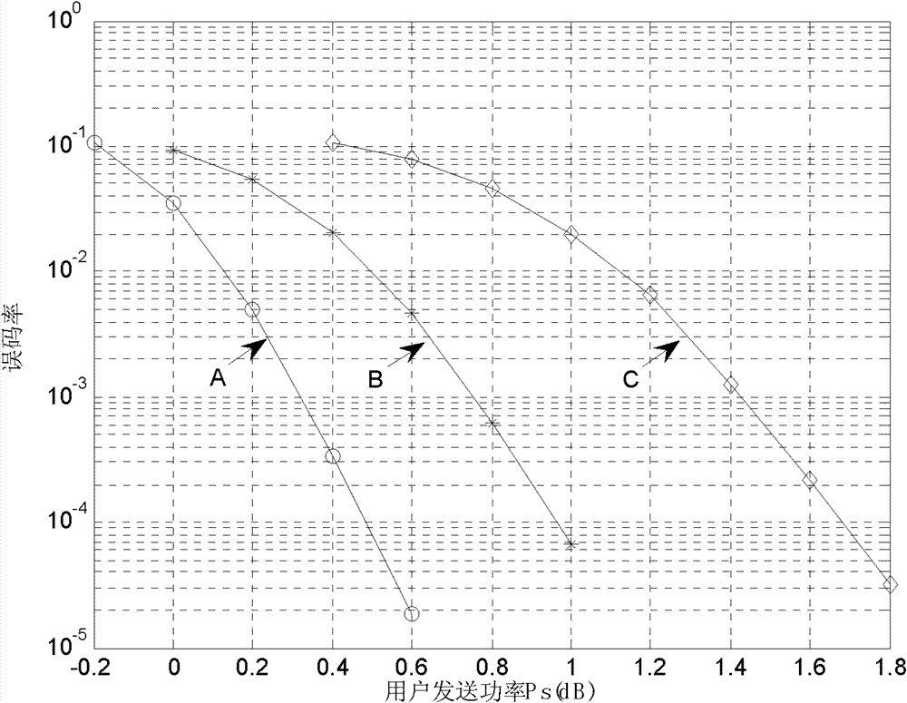 Multi-source single relay cooperation method based on compression forward pass