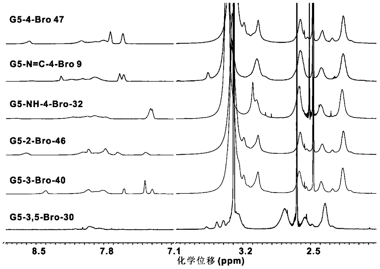 Bromine-substituted aromatic compound modified polymer material and its preparation method and application