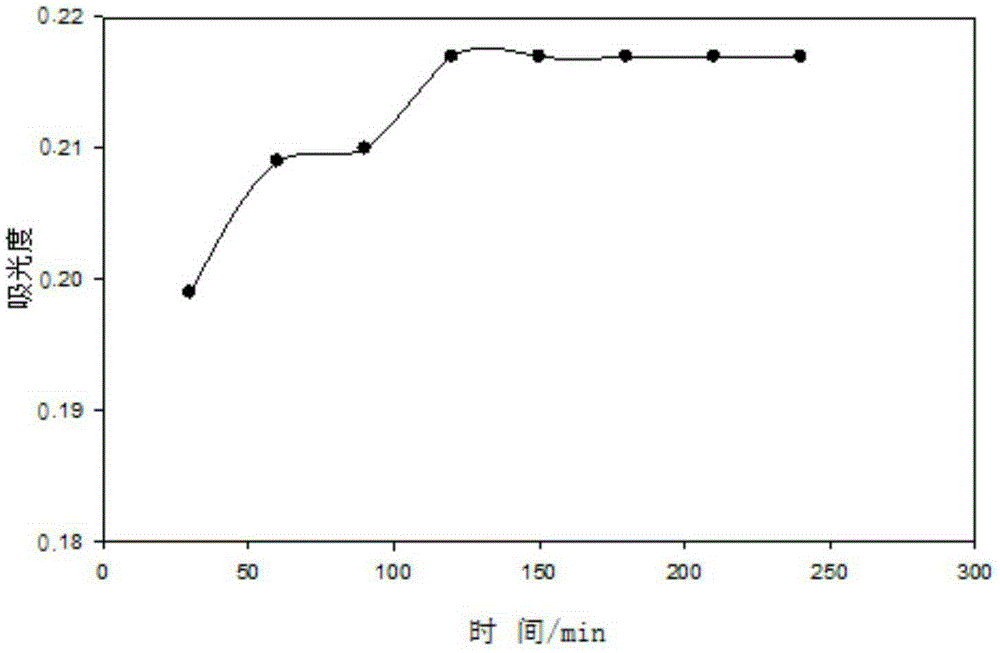 Determination Method of Polyphenols Content in Arrow Bamboo