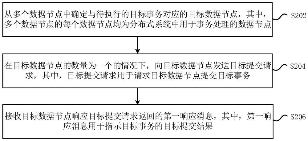 Transaction processing method and device of distributed system, storage medium and electronic device