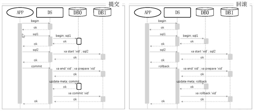 Transaction processing method and device of distributed system, storage medium and electronic device