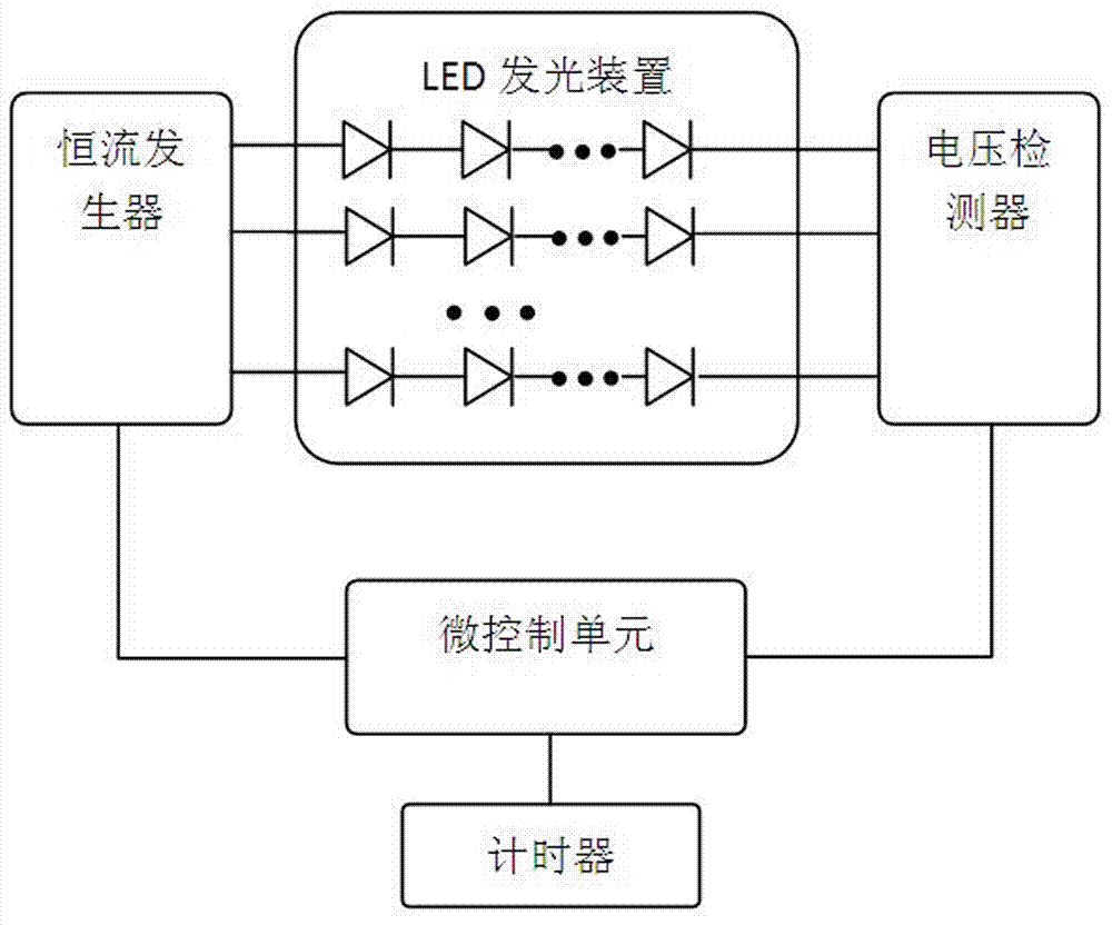 LED light source with stable light color