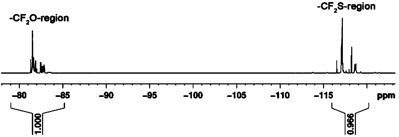 Conductive adhesive for lithium ion battery positive pole, lithium ion battery positive pole and preparation method of conductive adhesive