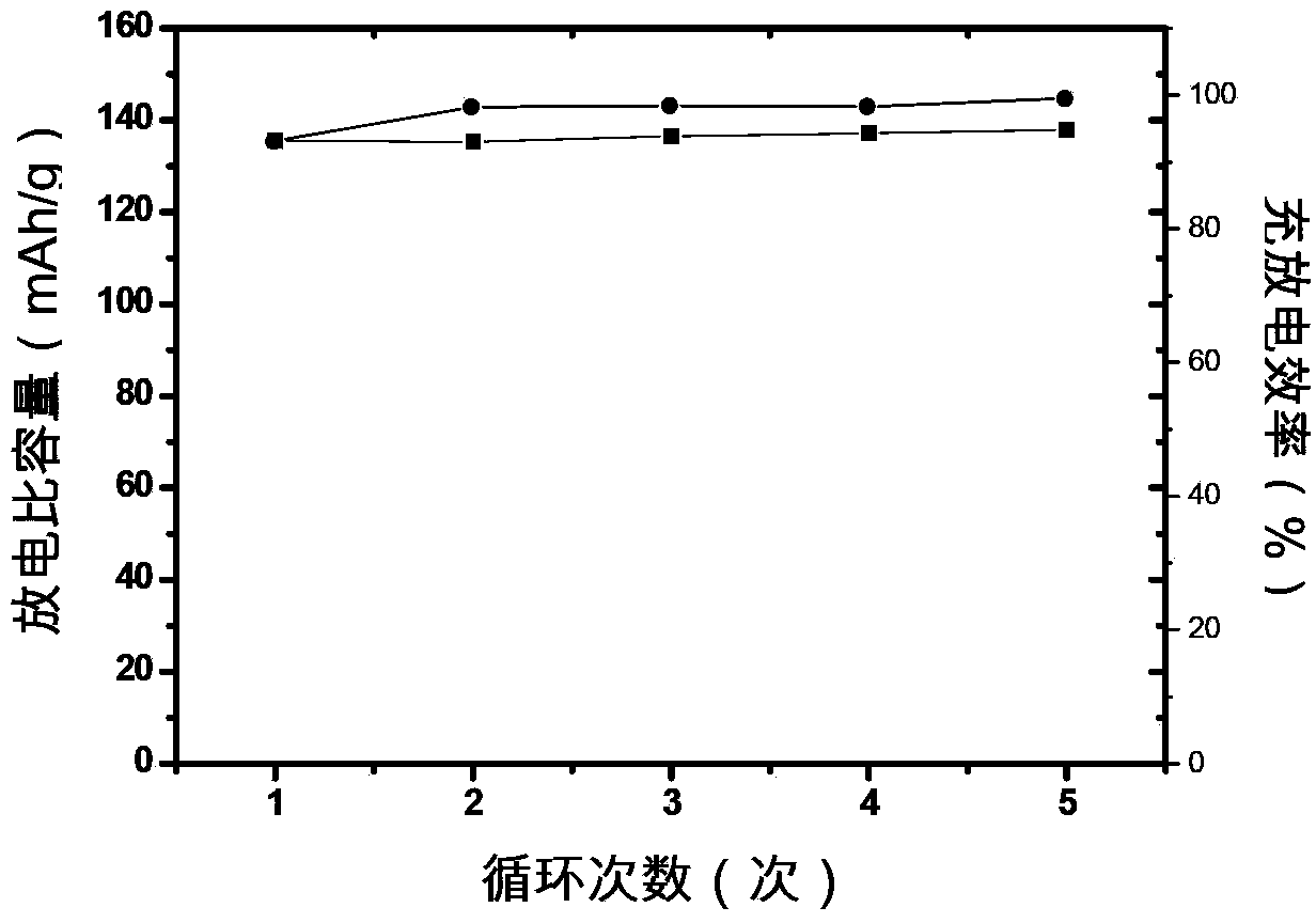 Conductive adhesive for lithium ion battery positive pole, lithium ion battery positive pole and preparation method of conductive adhesive