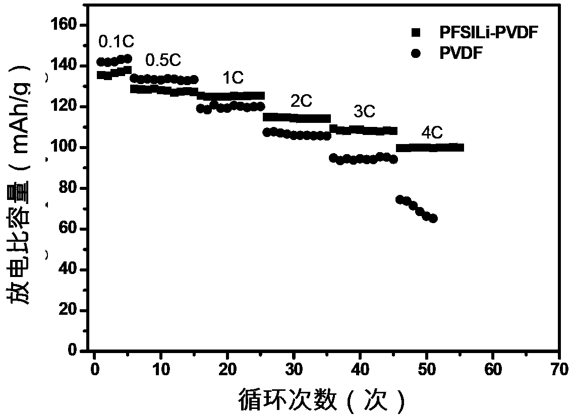 Conductive adhesive for lithium ion battery positive pole, lithium ion battery positive pole and preparation method of conductive adhesive