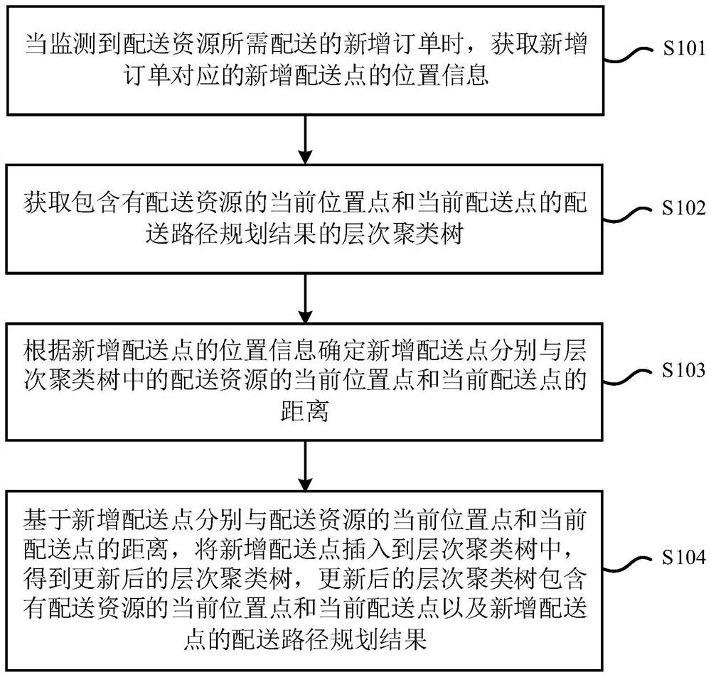 Order delivery path planning method and device, and electronic equipment