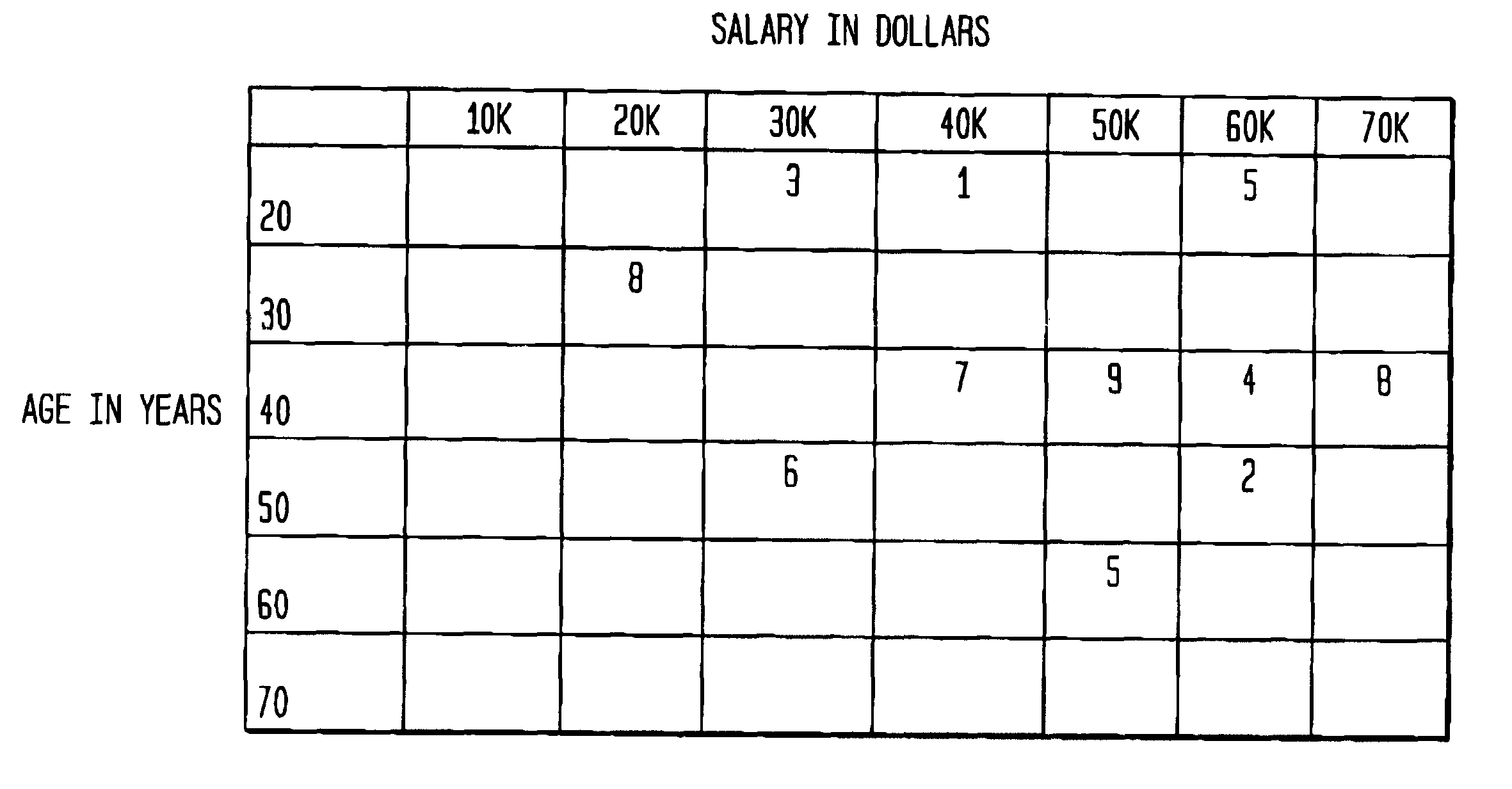 Method for partitioning multi-dimensional data sets into rectangular partitions