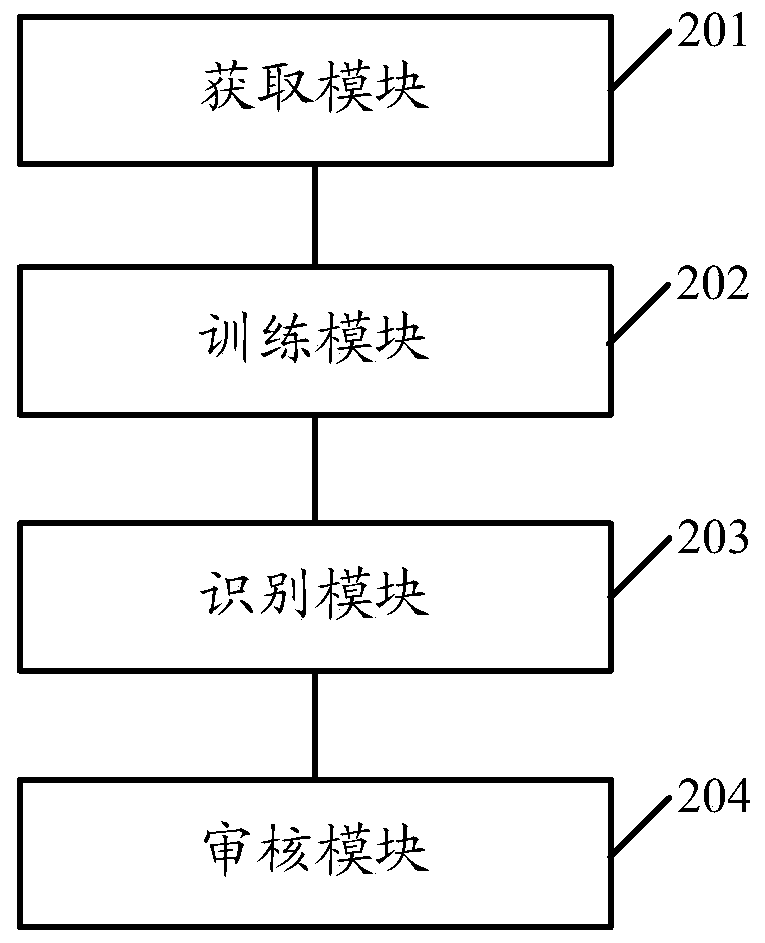 Sample labeling information auditing method and device