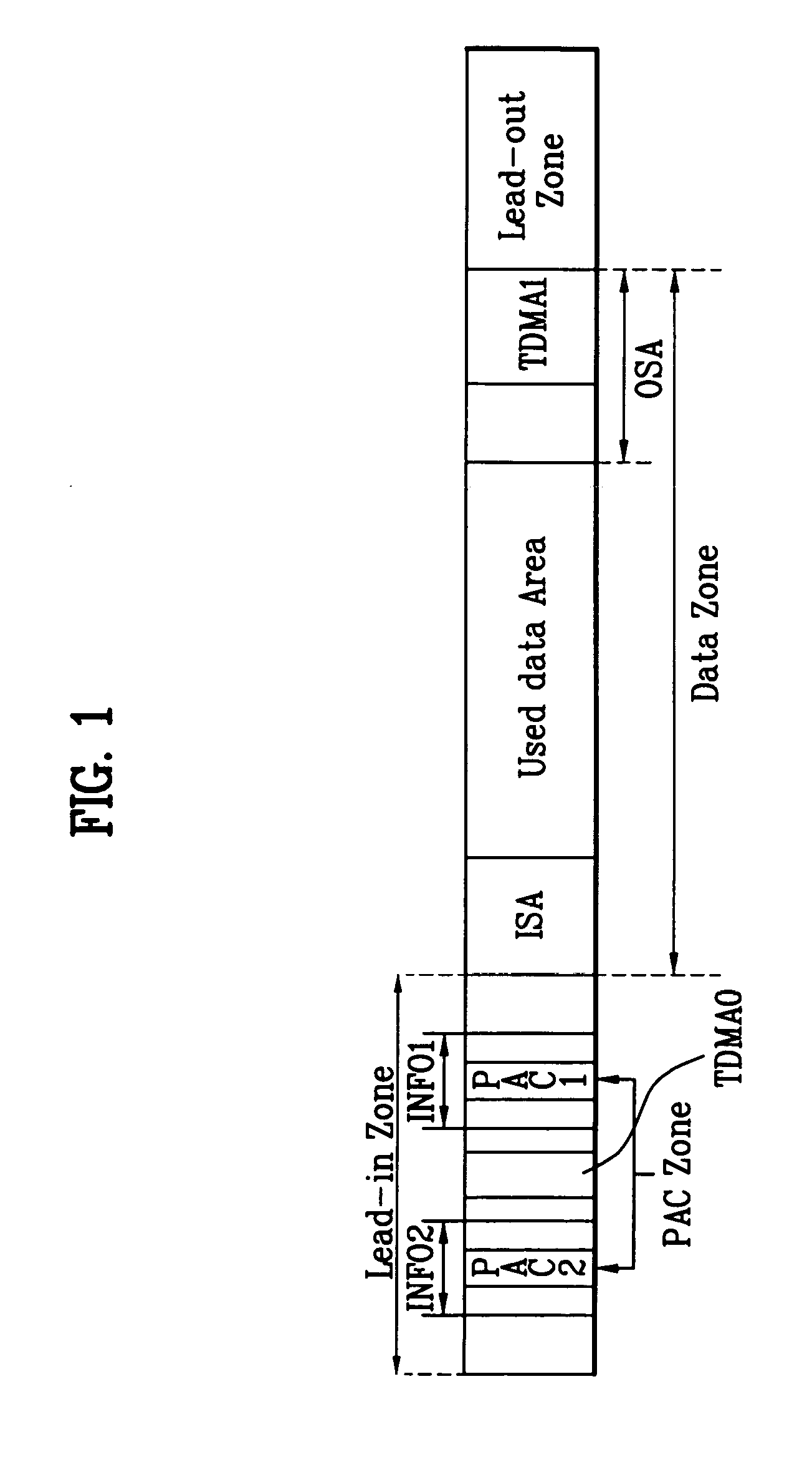 Recording medium with physical access control (PAC) cluster thereon and apparatus and methods for forming, recording, and reproducing the recording medium