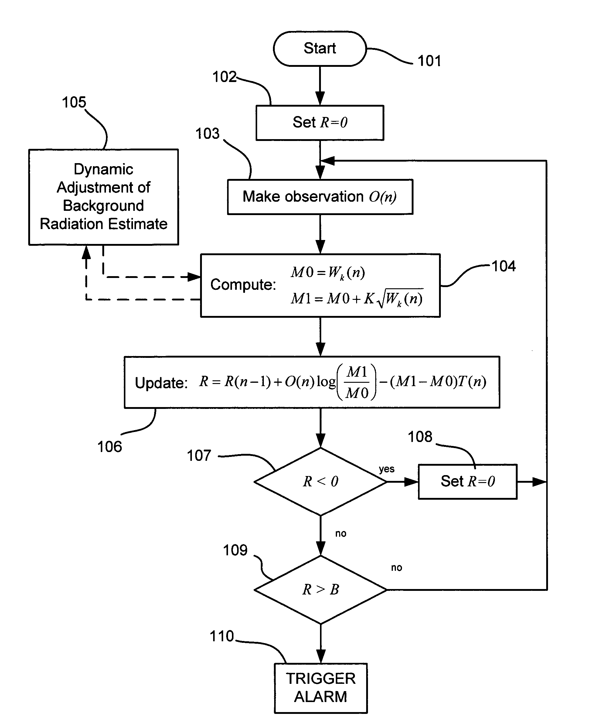 Radiation detection method and system using the sequential probability ratio test