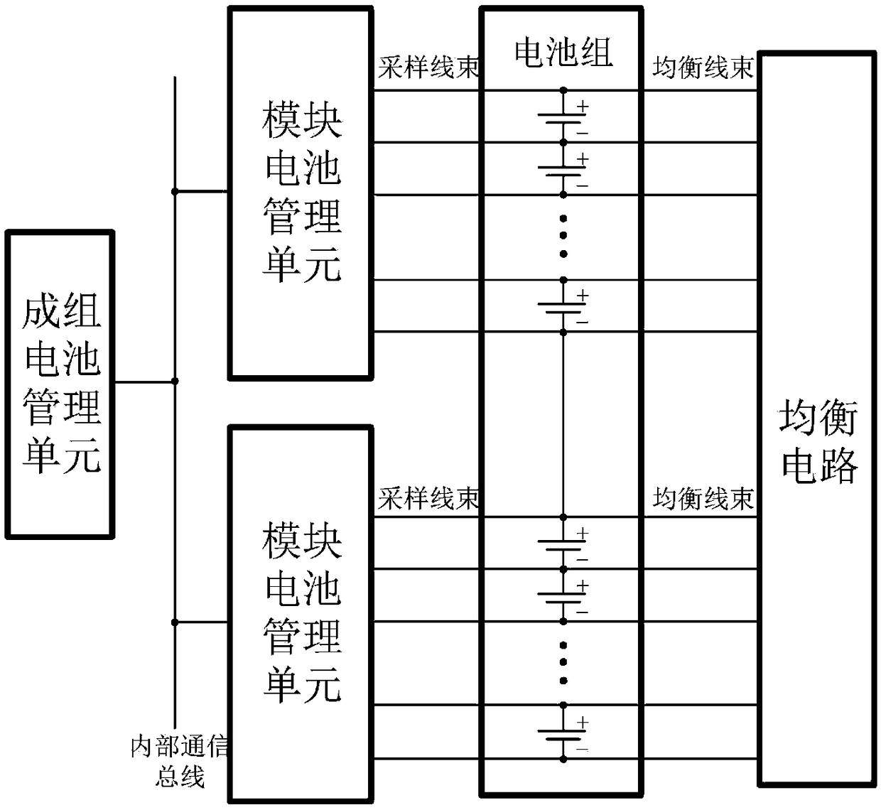 A lithium battery management system integrating information collection, data communication, and power balance functions