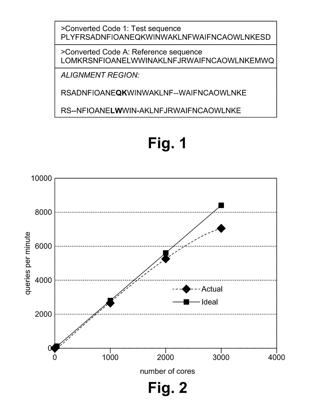 Biosequence-based approach to analyzing binaries