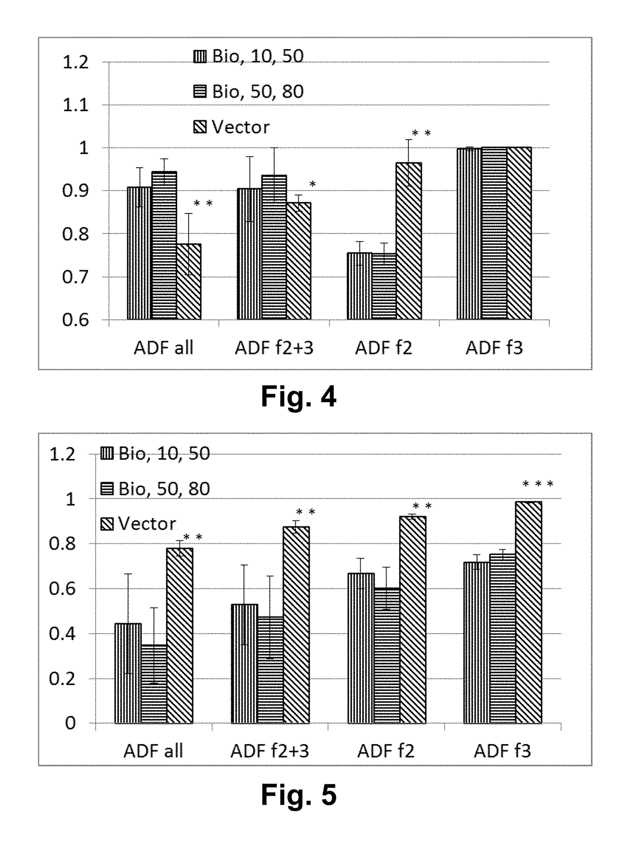 Biosequence-based approach to analyzing binaries