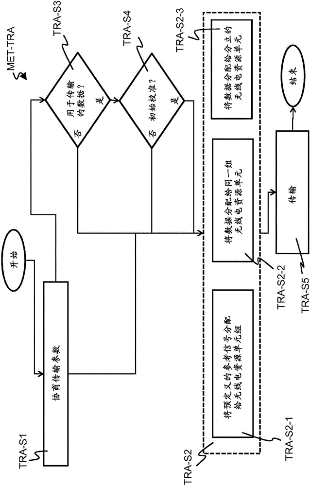 Transmitter method for supporting a determination of a set of beamforming weights by a receiver method, receiver method, transmitter apparatus, receiver apparatus and network node thereof