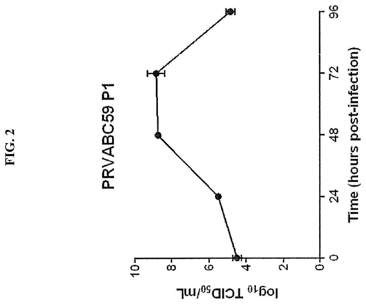 Method for inactivating zika virus and related methods