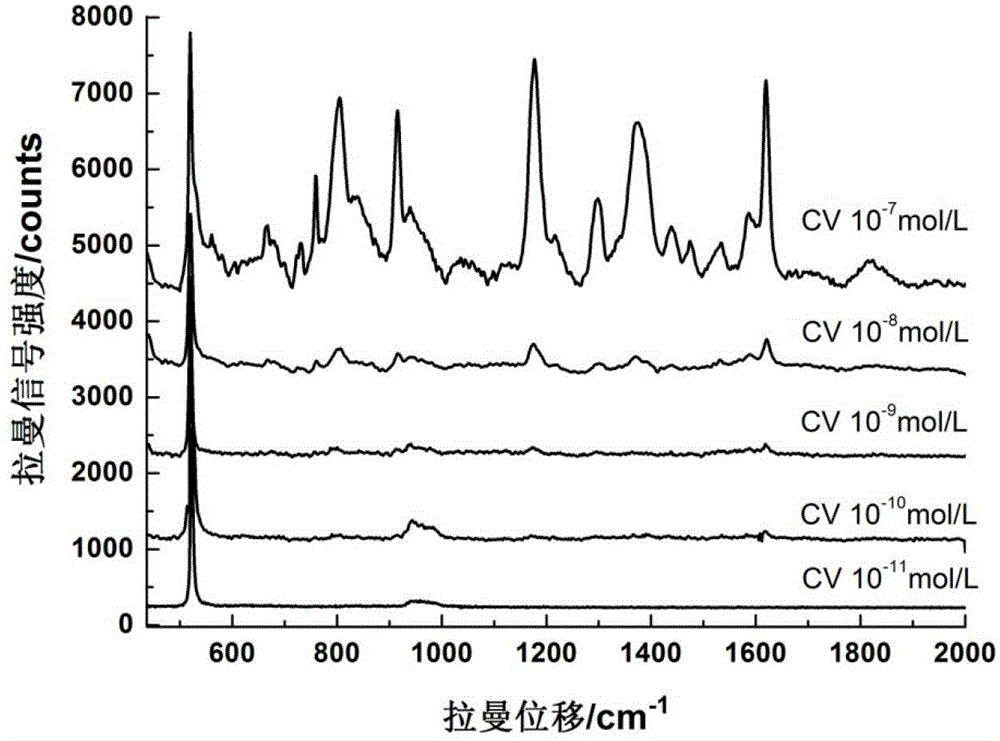 A kind of sea urchin-shaped hollow gold-silver alloy nanoparticles and preparation method and application thereof