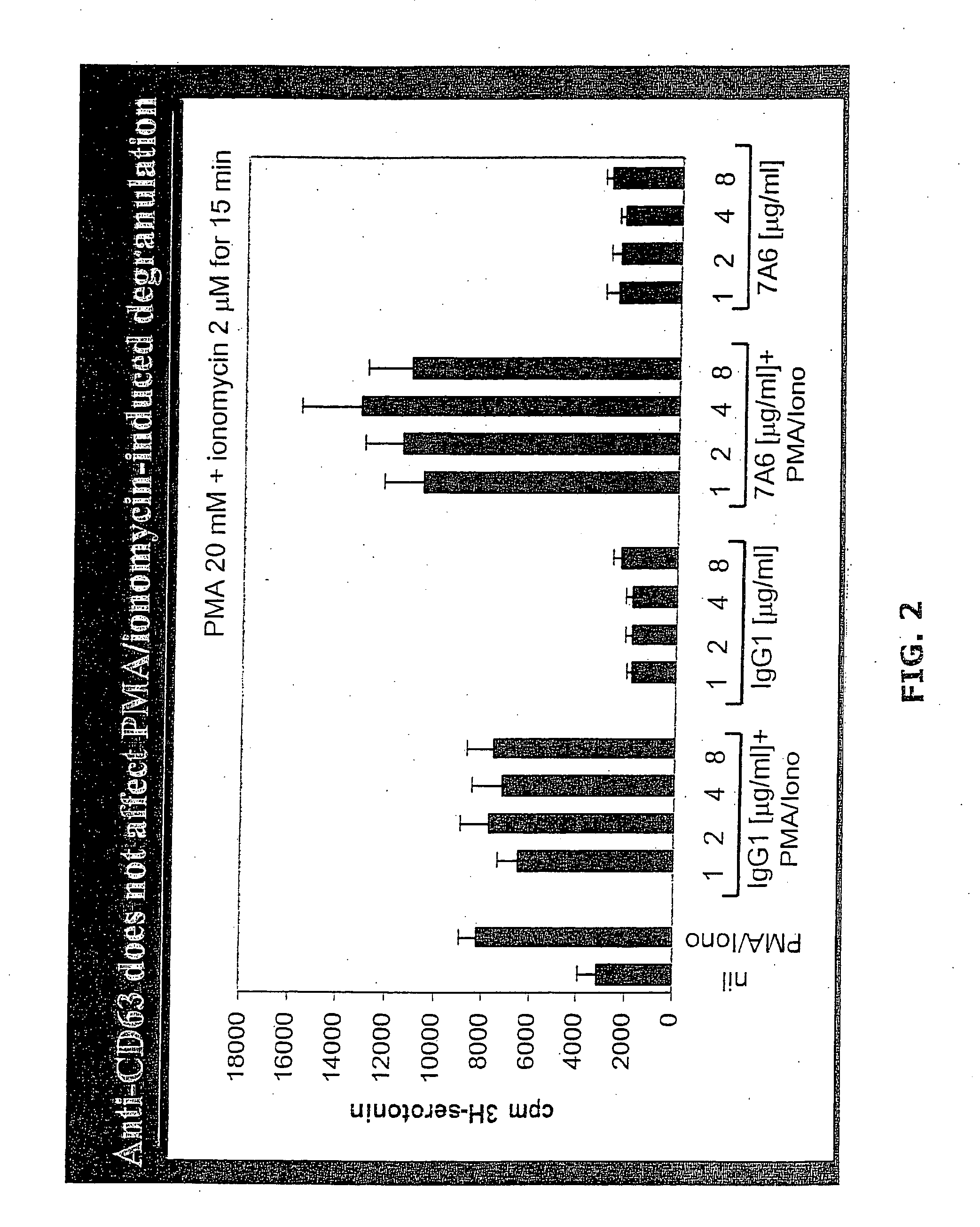 Anti-CD63 antibodies and methods of use thereof