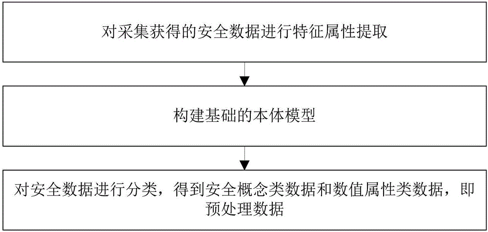 Safety data semantic analysis method and system based on semantic network